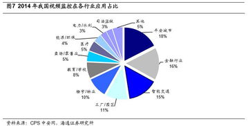 再論?？低暸c大華股份的市場空間 從安防巨頭到智能物聯引領者