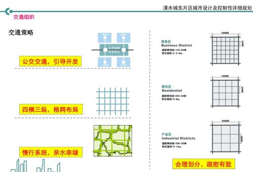 南京溧水城東片區 精繪發展藍圖，擘畫未來之城