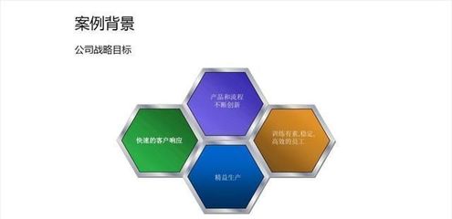規(guī)劃設(shè)計(jì)管理PPT設(shè)計(jì) 巧用形狀構(gòu)建高級(jí)視覺頁面