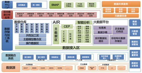 中軟國際成功入圍中國移動DICT集成庫一級庫，全面助力大數據體系建設新突破