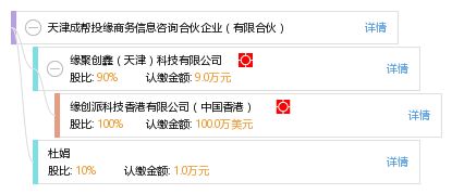 天津成幫投緣商務(wù)信息咨詢合伙企業(yè) 有限合伙